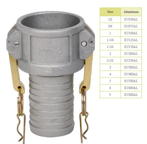 Camlock - Camlock couplings